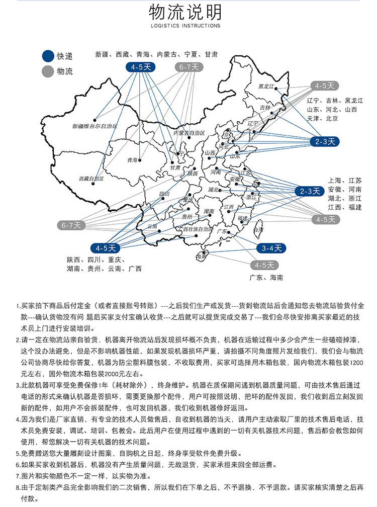 直排換刀數控開料機(圖2)